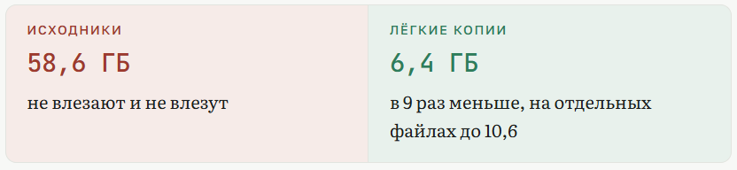 Разработка платформы координации ПСР во время реальной спасательной операции - 5